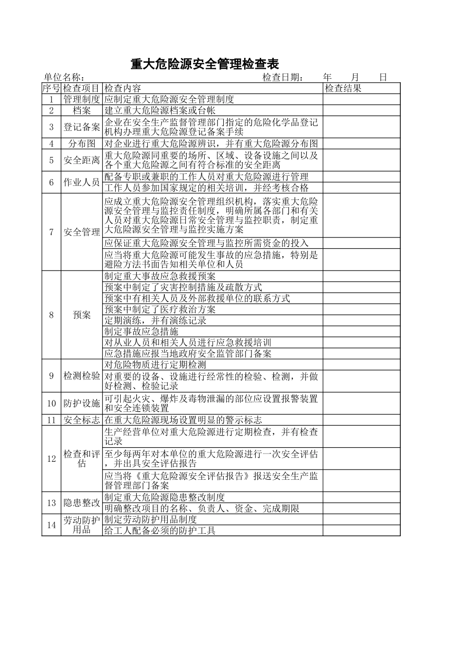 52油库安全检查表.xls_第3页