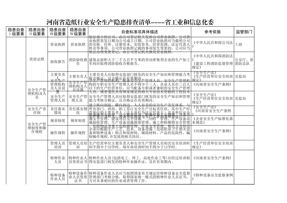 53 造纸行业.xls_第1页