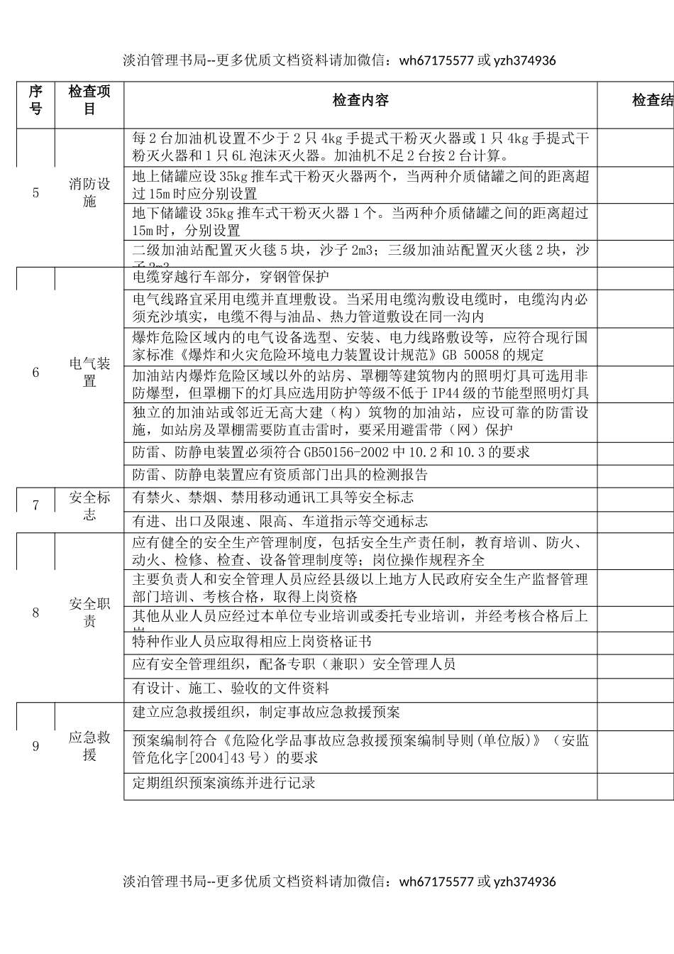 53加油站安全检查表.docx_第3页