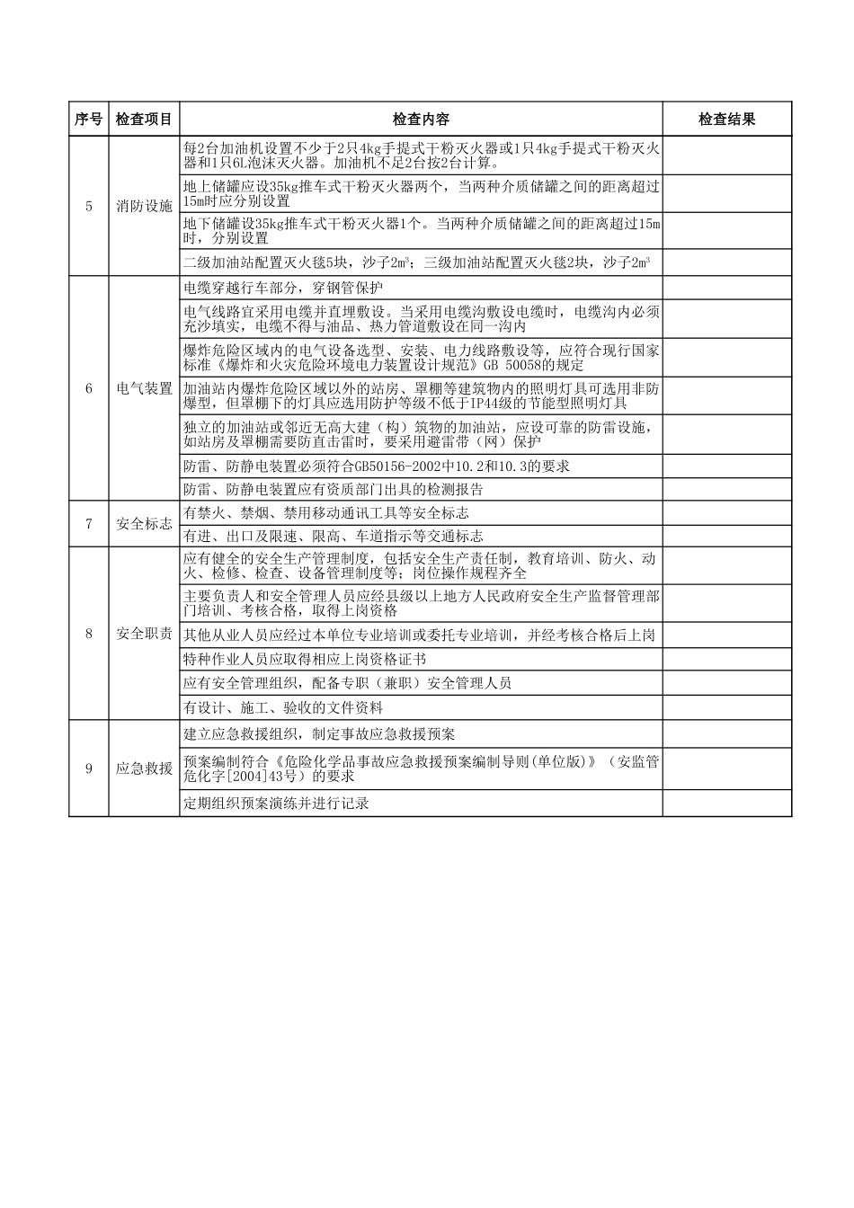 53加油站安全检查表.xls_第2页