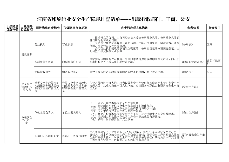 54 印刷行业.xls_第1页