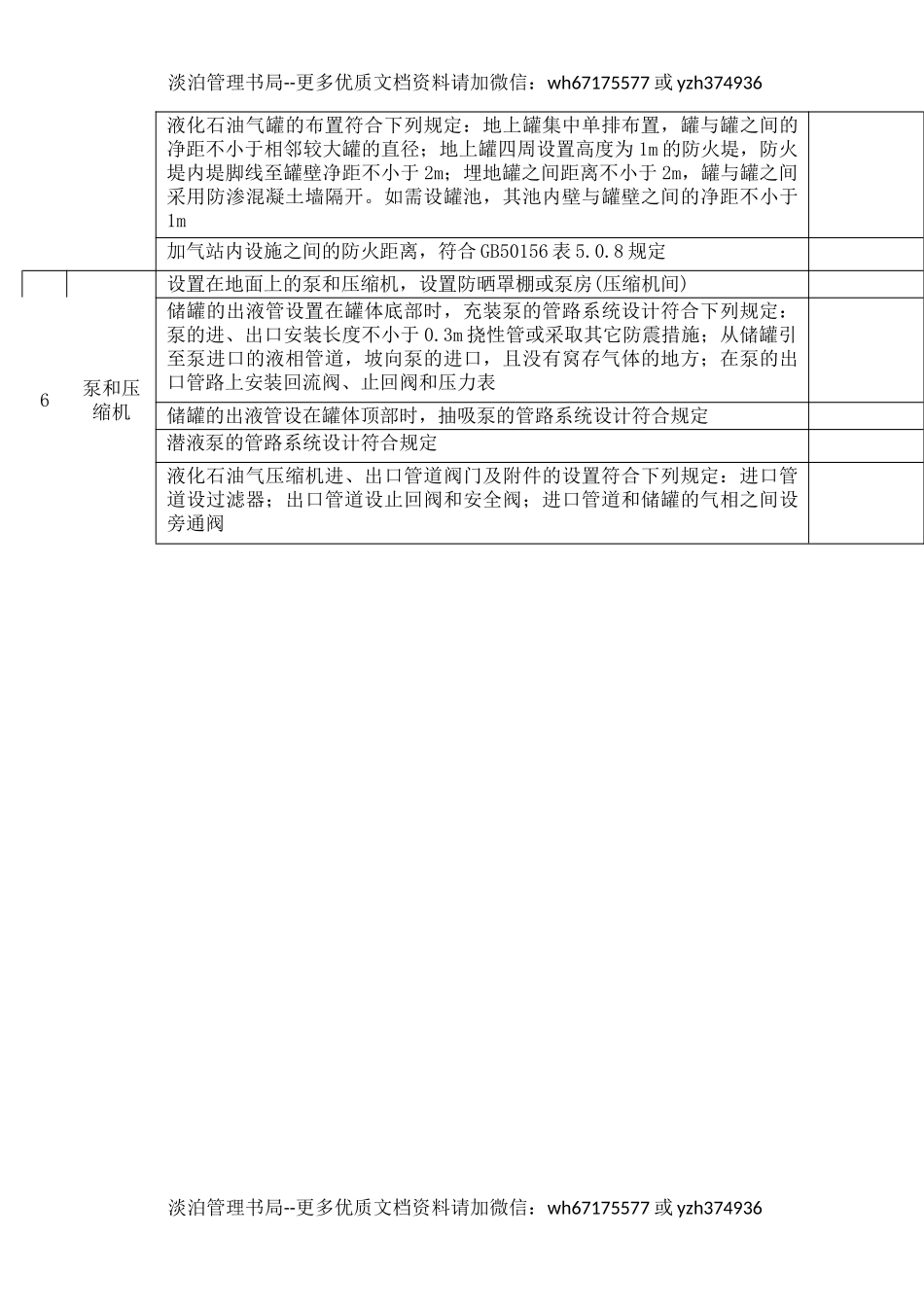54液化石油气站安全检查表.docx_第2页