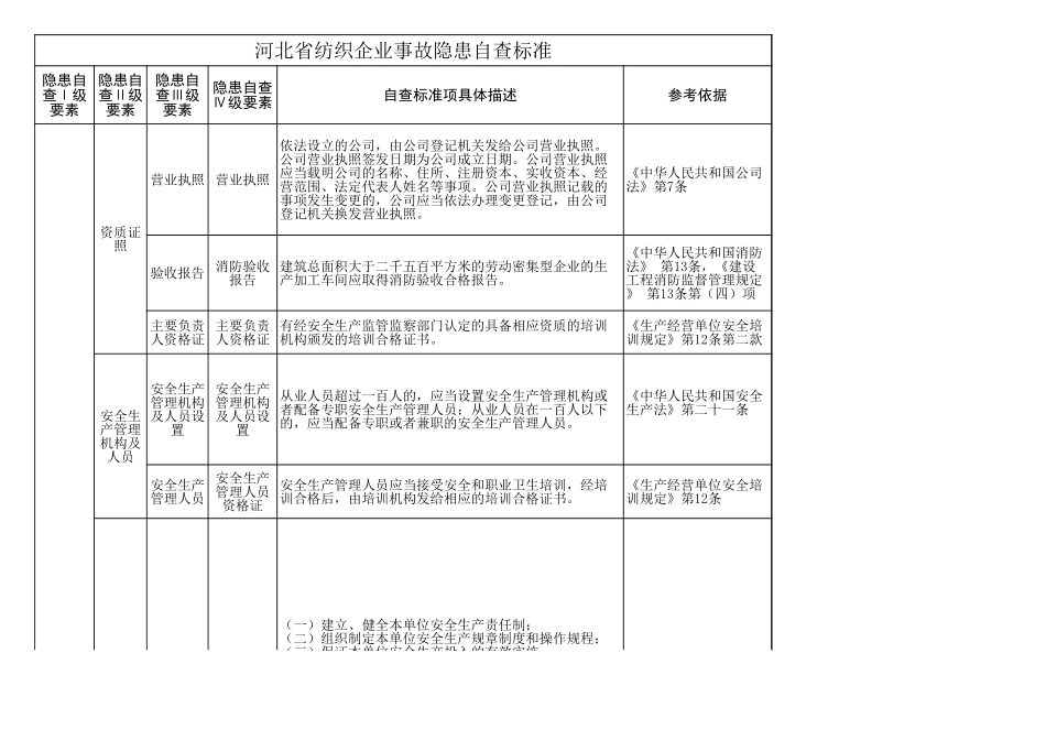 55 纺织行业.xls_第1页