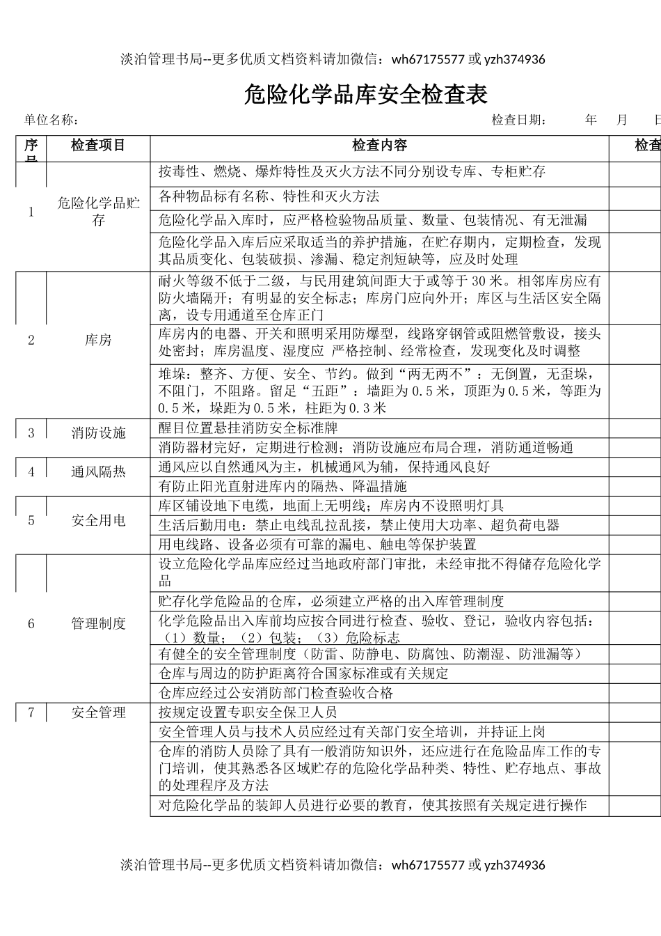 55危险化学品库安全检查表.docx_第1页