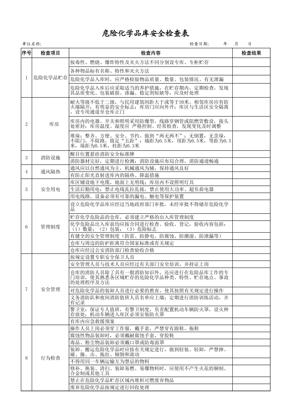 55危险化学品库安全检查表.xls_第1页