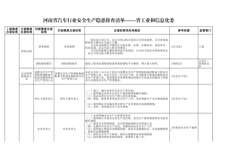 56 汽车行业.xls_第1页