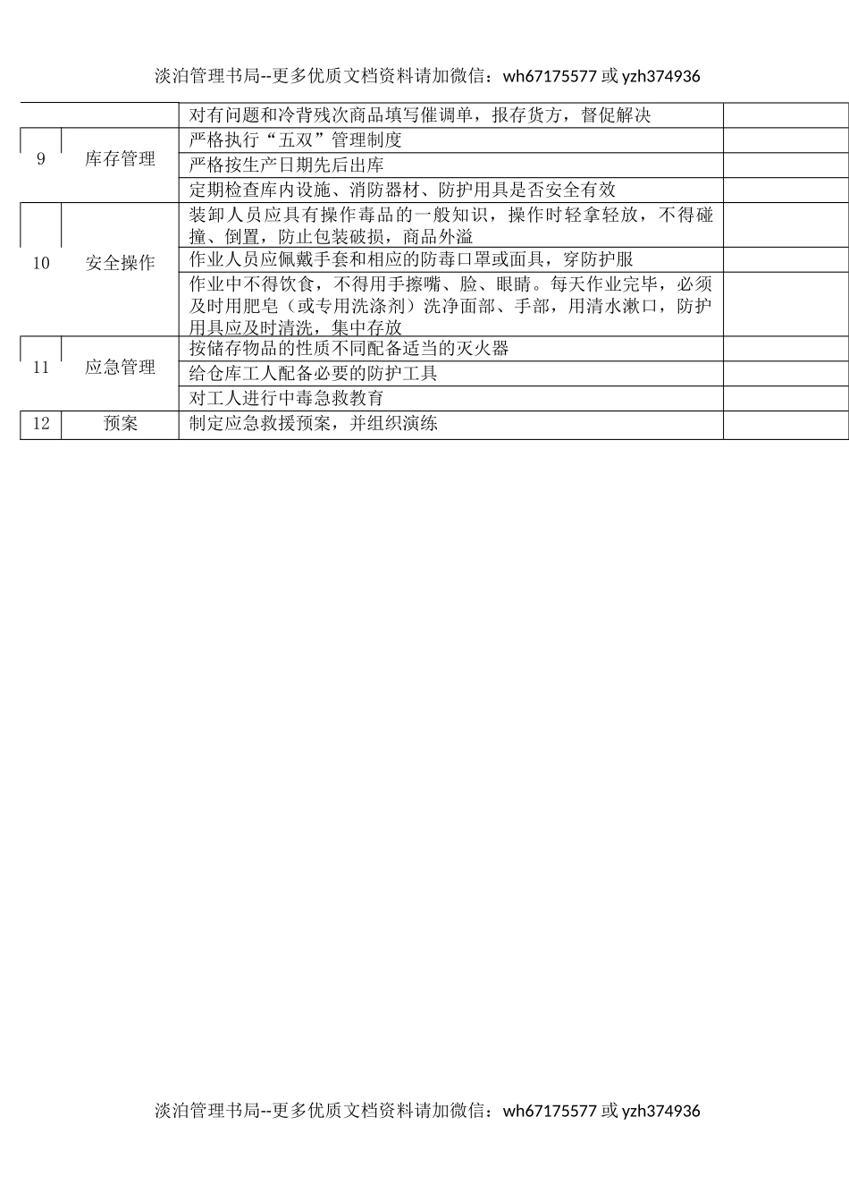 56毒害品储存安全检查表.docx_第2页