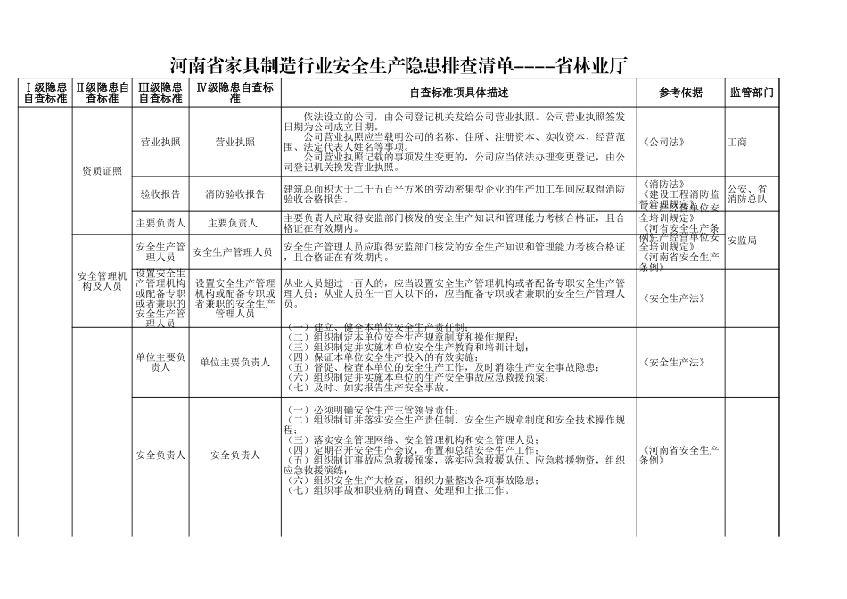 57 家具制造行业.xls_第1页