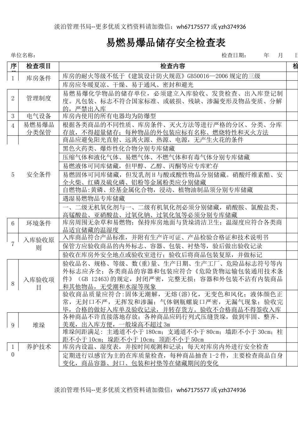 57易燃易爆品储存安全检查表.docx_第1页