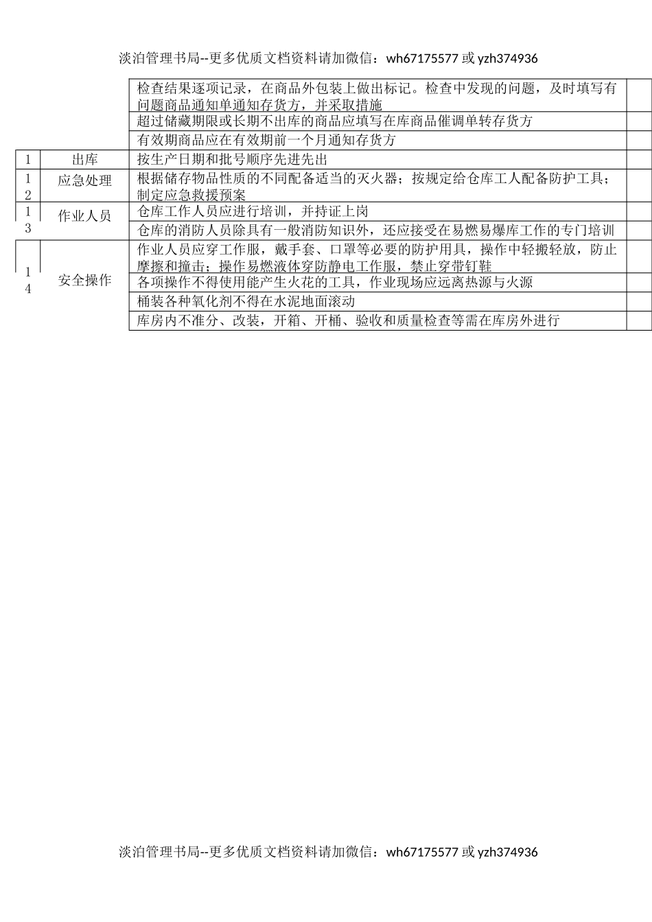 57易燃易爆品储存安全检查表.docx_第2页