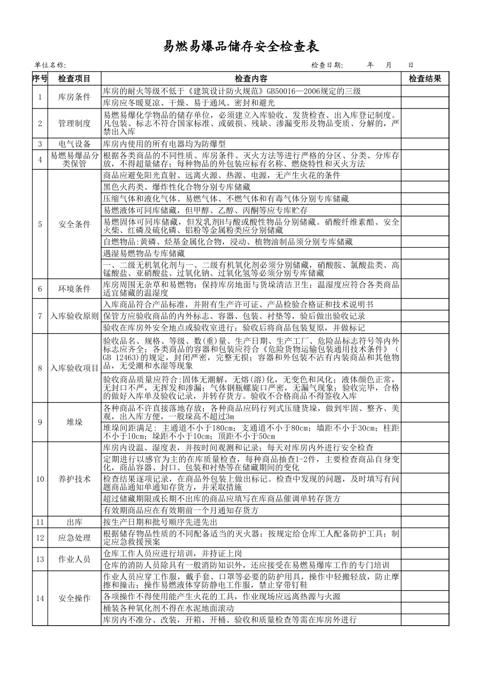 57易燃易爆品储存安全检查表.xls_第1页