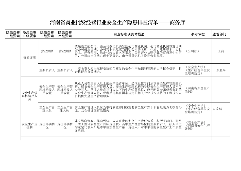 58 商业批发经营行业.xls_第1页