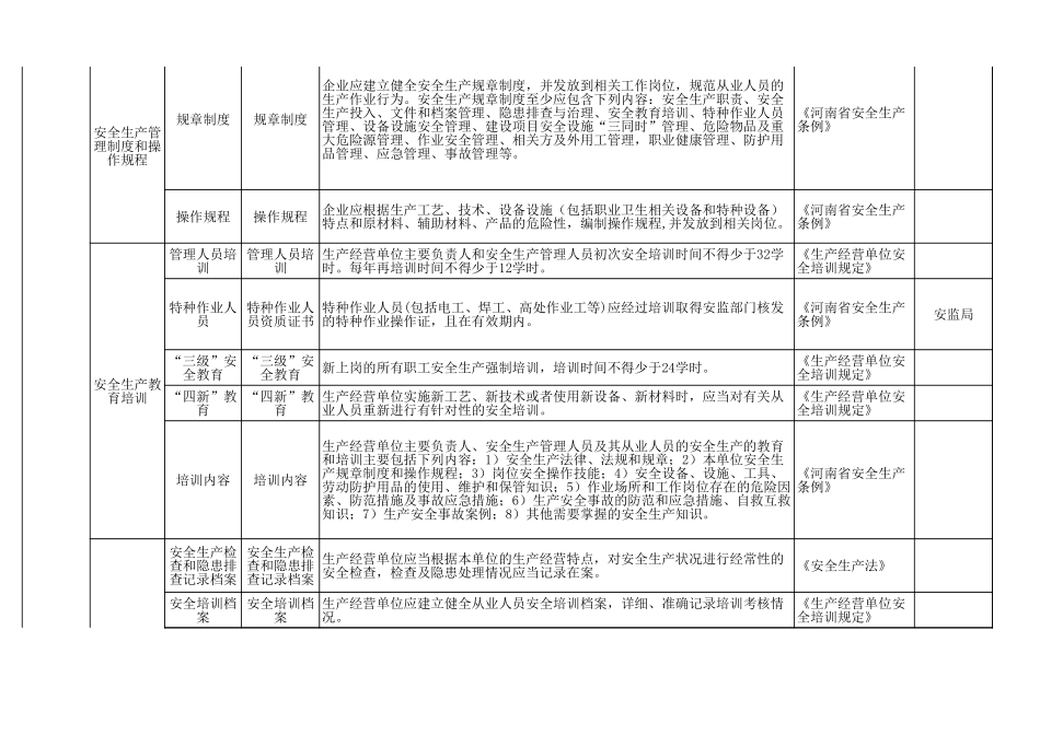 58 商业批发经营行业.xls_第2页