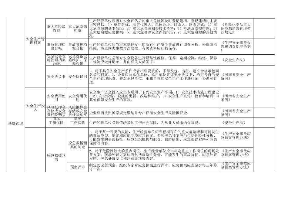 58 商业批发经营行业.xls_第3页