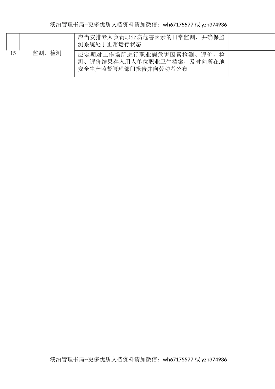 59 防尘防毒检查表.docx_第2页