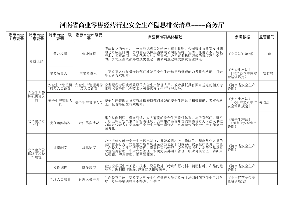 59 商业零售经营行业.xls_第1页