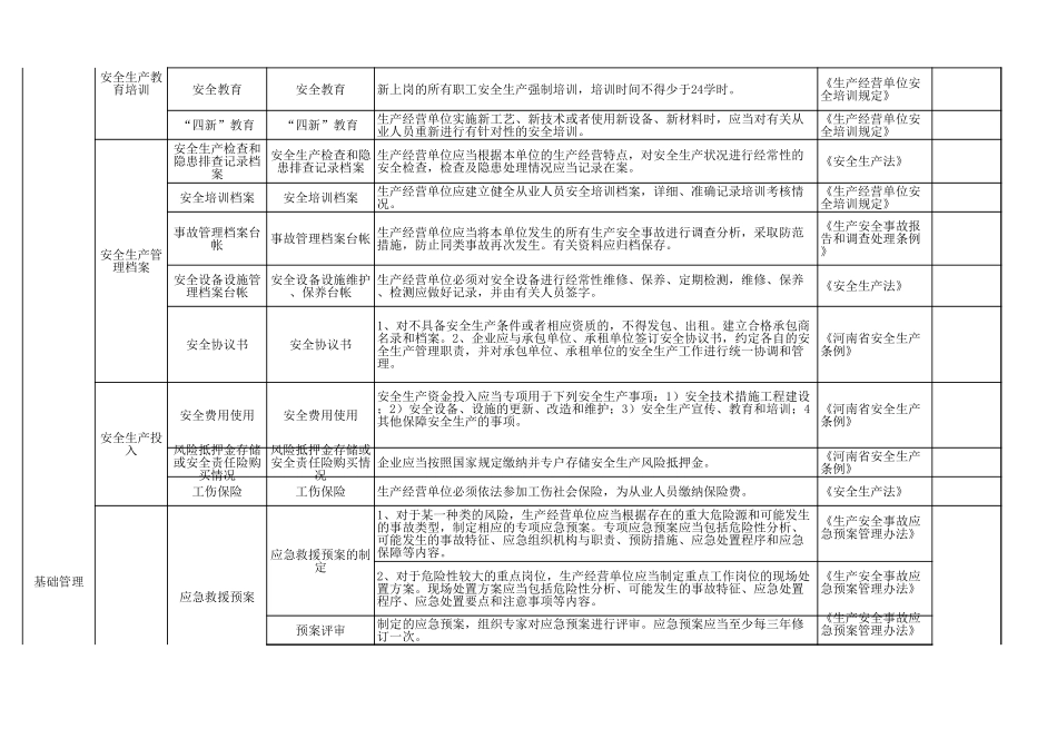 59 商业零售经营行业.xls_第2页