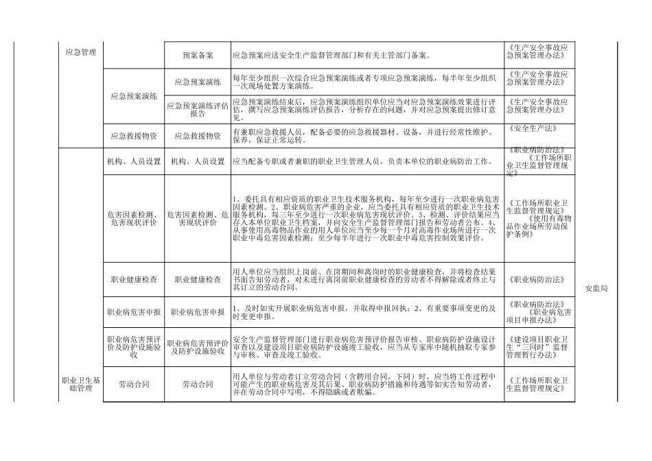 59 商业零售经营行业.xls_第3页