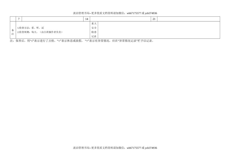 59.造型机日常点检表.doc_第2页
