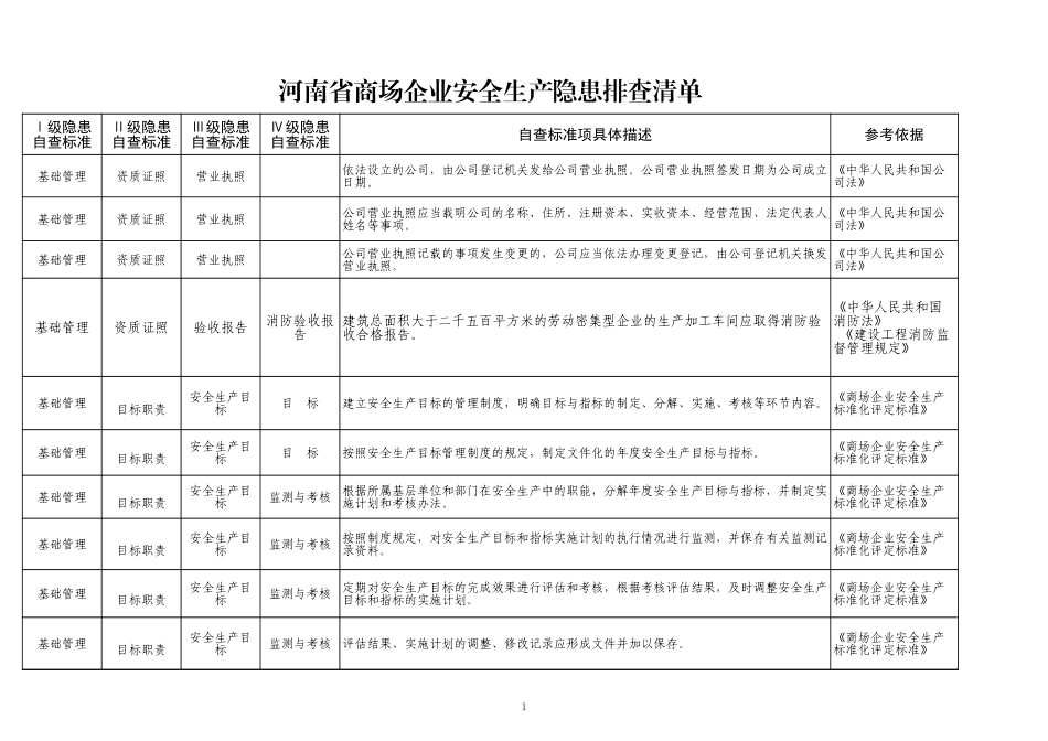 60 商场企业.xls_第1页