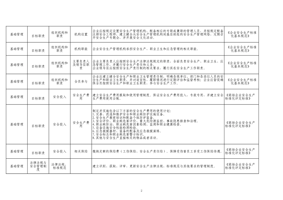 60 商场企业.xls_第2页