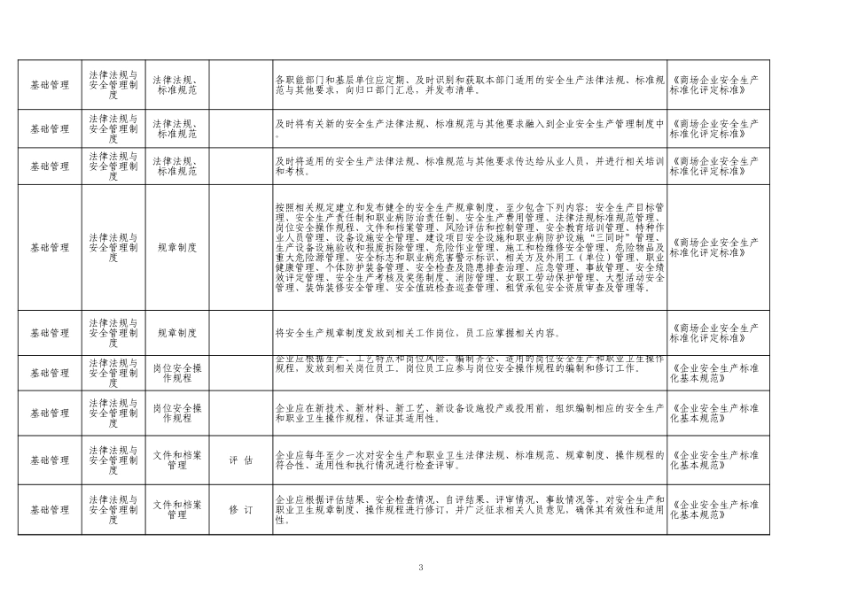 60 商场企业.xls_第3页
