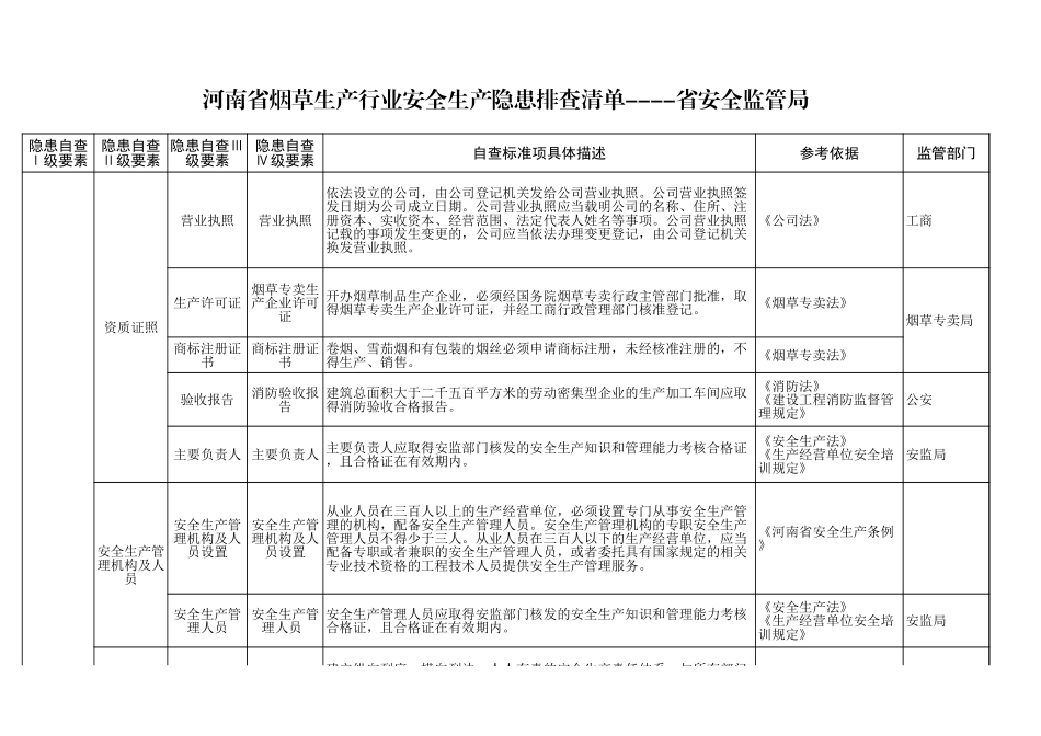 61  烟草生产行业.xls_第1页