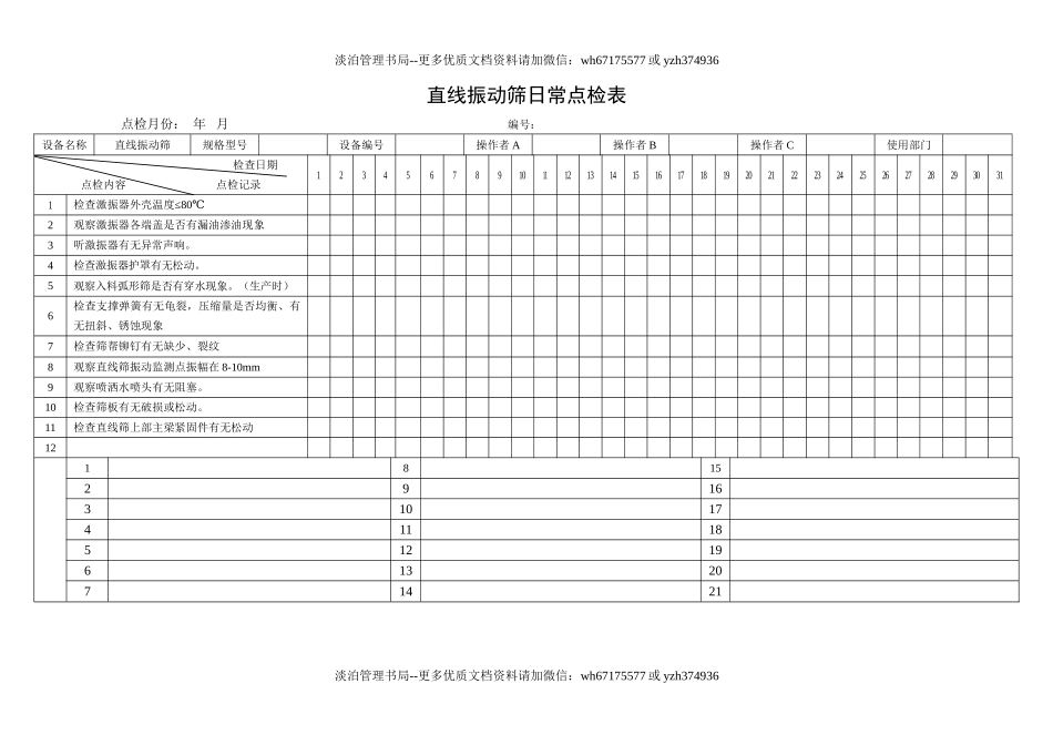 61.直线振动筛日常点检表.doc_第1页