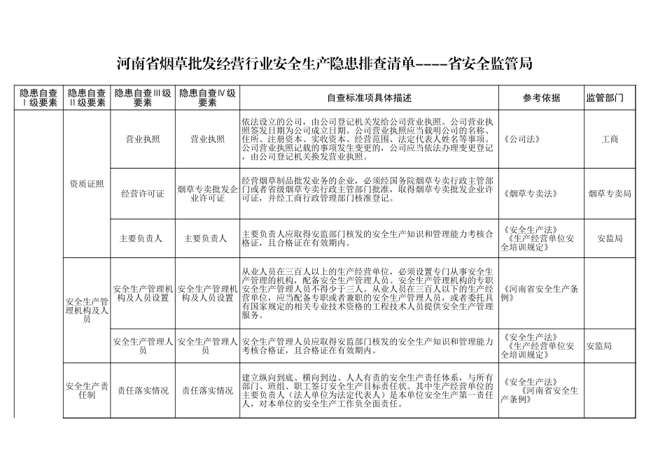 62 烟草批发经营行业.xls_第1页