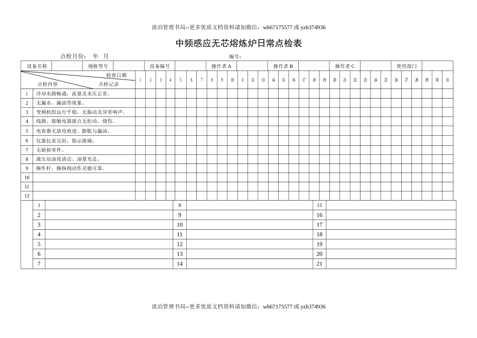 62.中频感应无芯熔炼炉日常点检表.doc_第1页