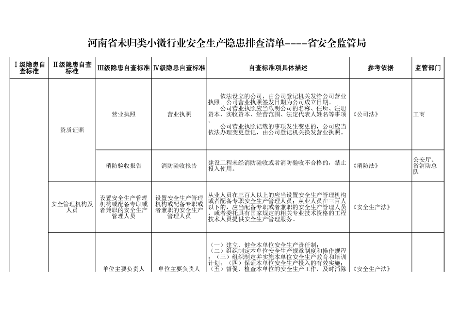 63  未归类小微行业.xls_第1页