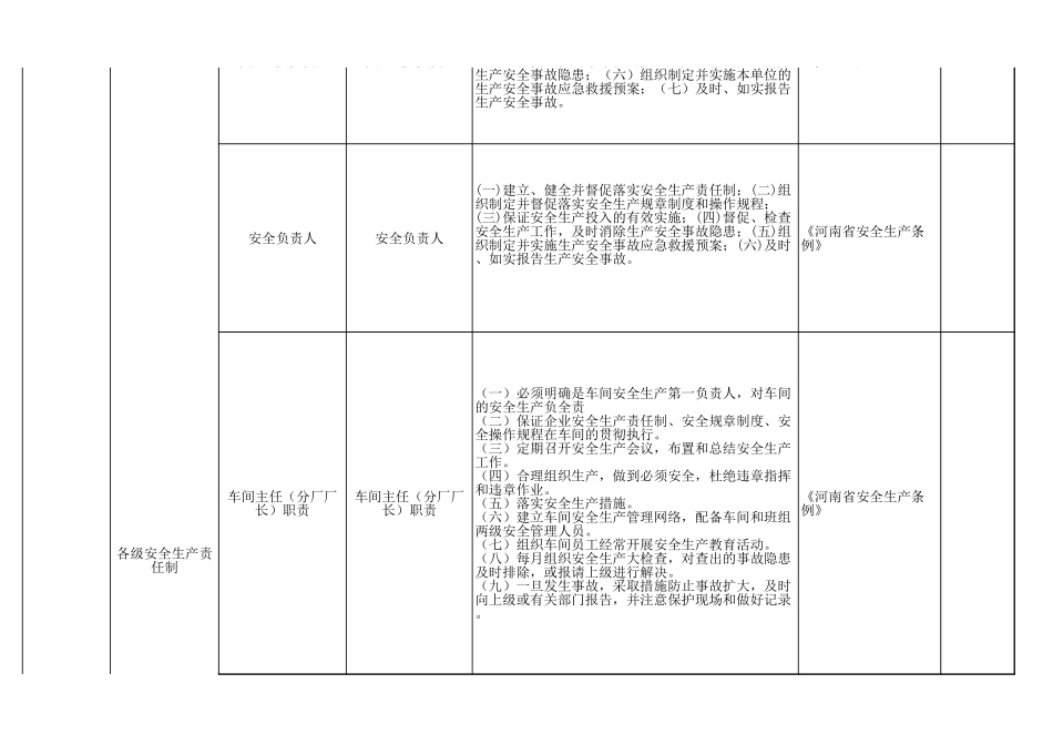 63  未归类小微行业.xls_第2页