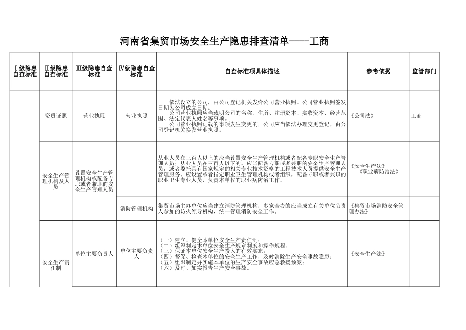 63 集贸市场.xls_第1页