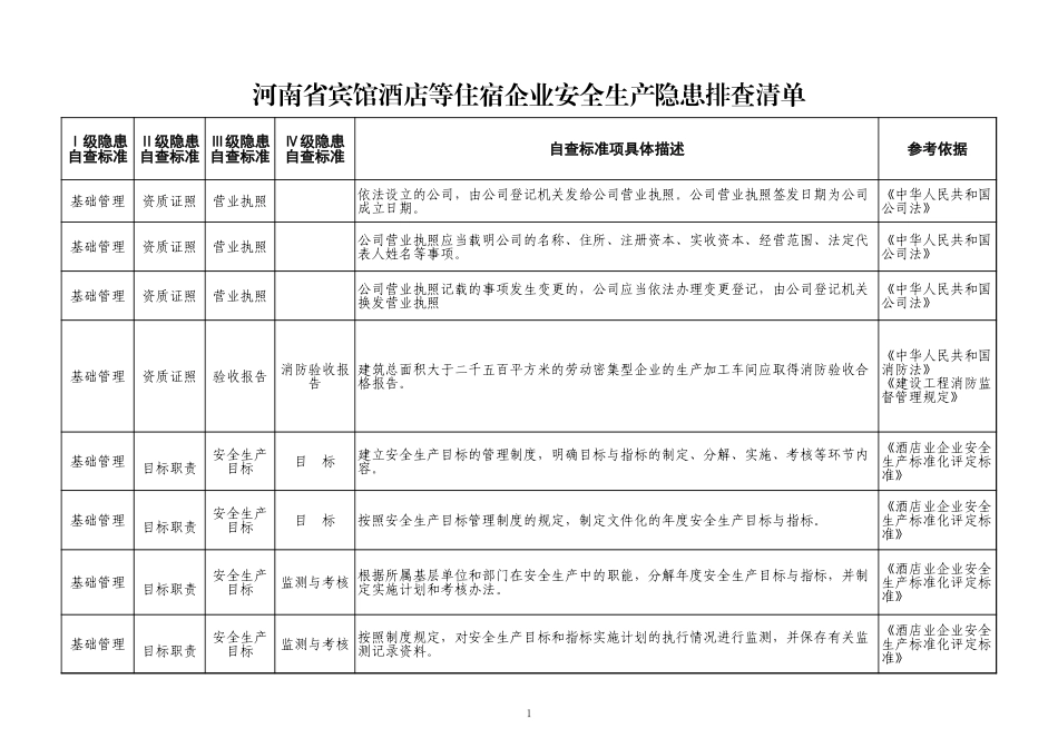 64  宾馆酒店等住宿企业.xls_第1页