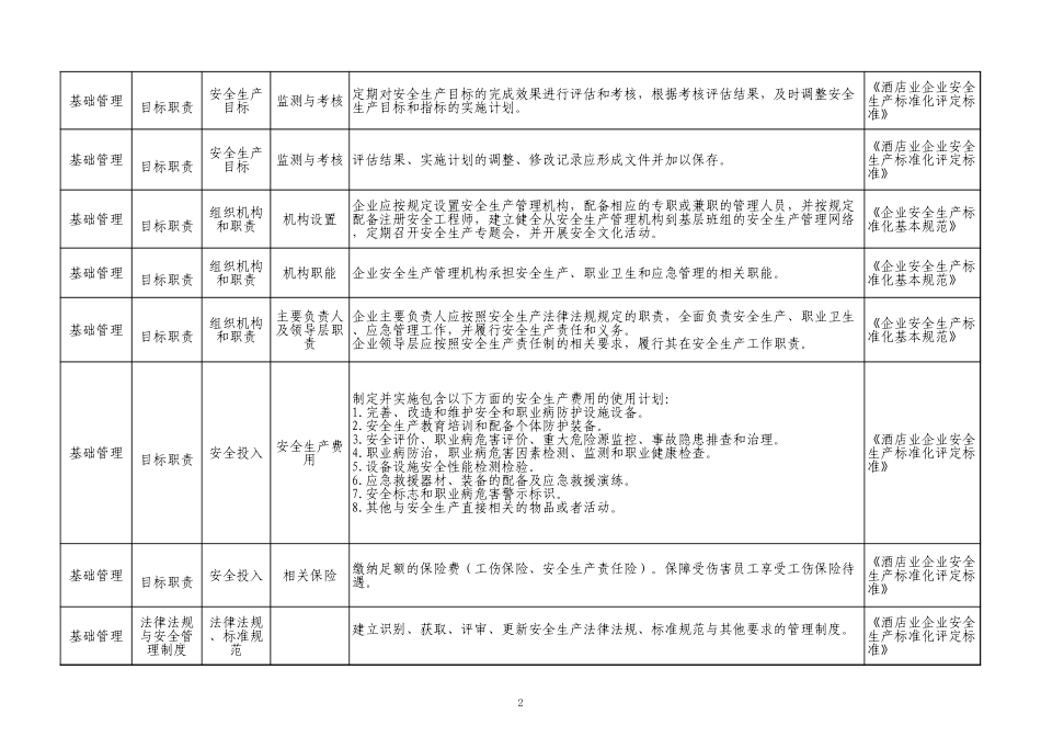 64  宾馆酒店等住宿企业.xls_第2页
