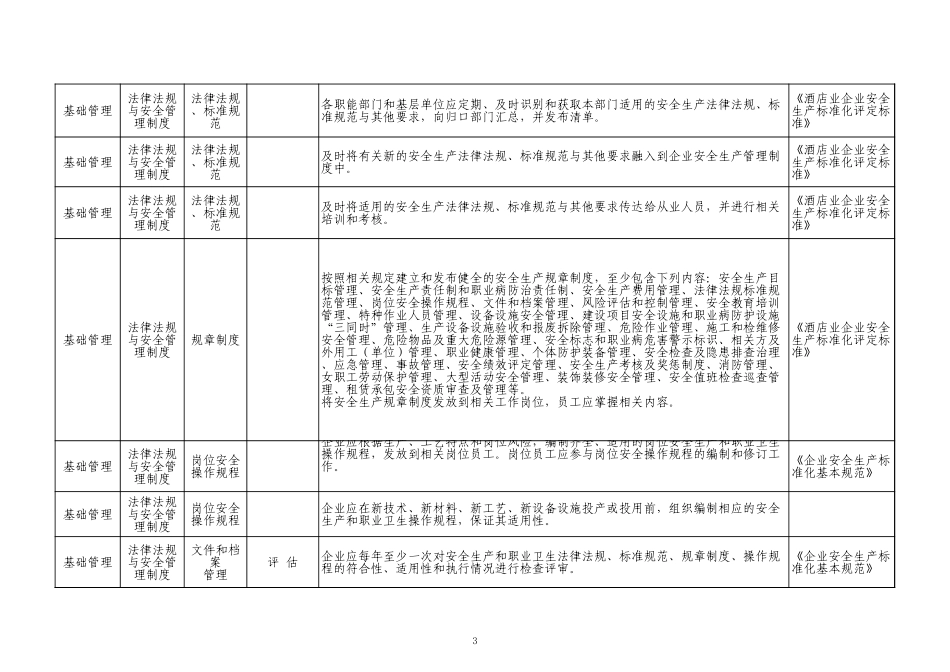 64  宾馆酒店等住宿企业.xls_第3页