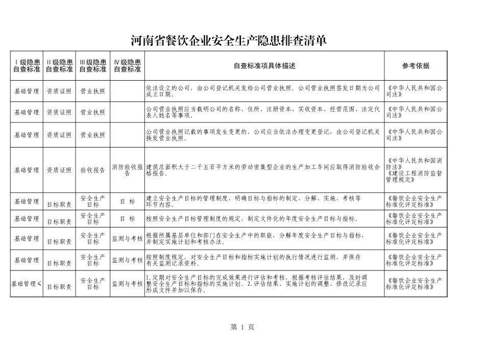 65  餐饮企业.xls_第1页