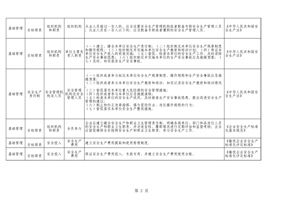 65  餐饮企业.xls_第2页