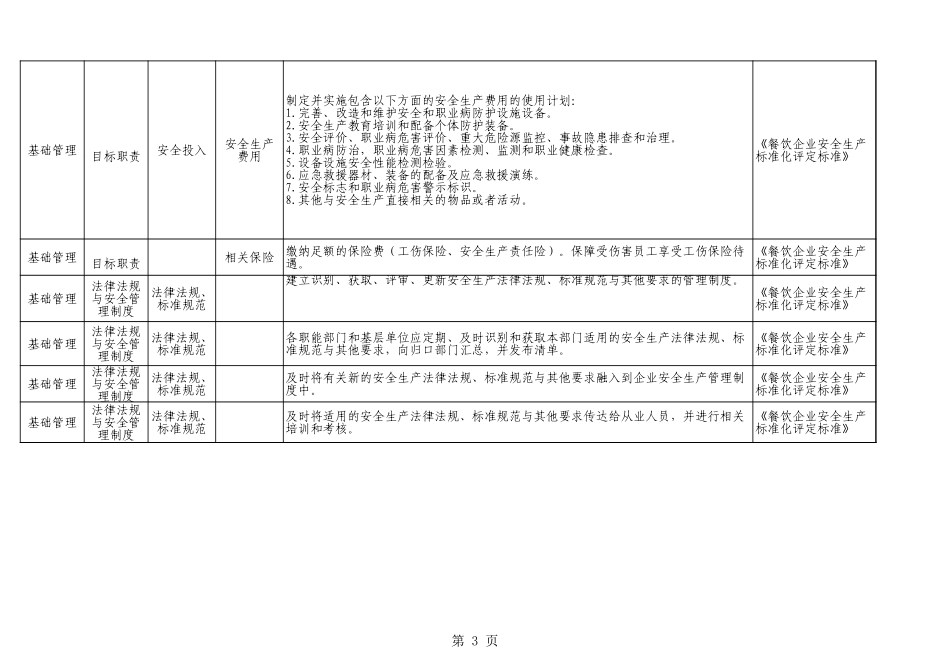 65  餐饮企业.xls_第3页