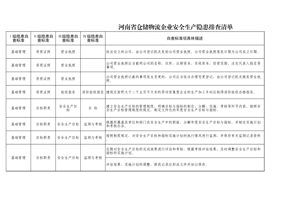 66  仓储物流企业.xls_第1页