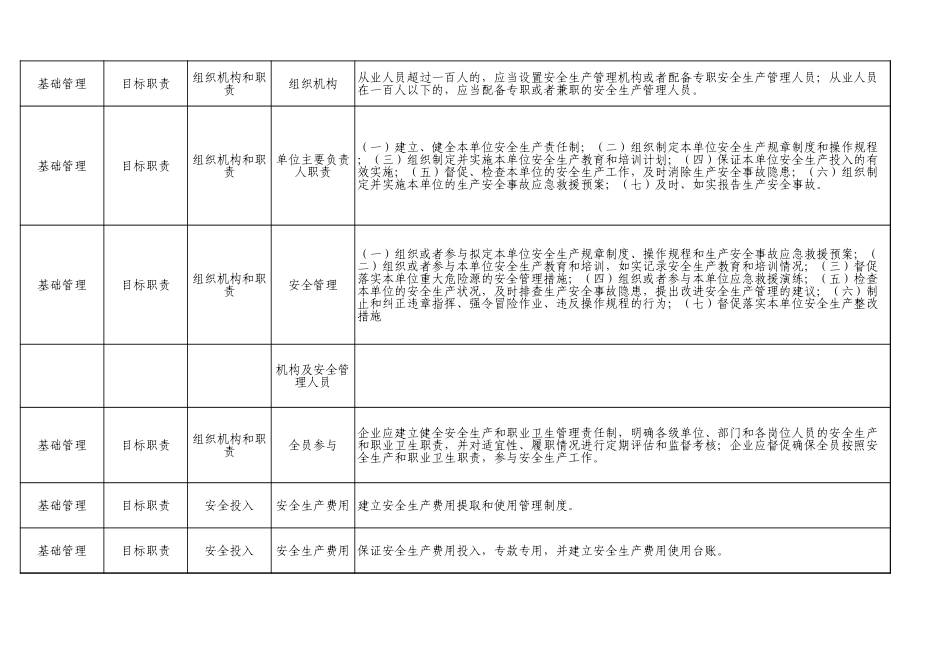 66  仓储物流企业.xls_第2页