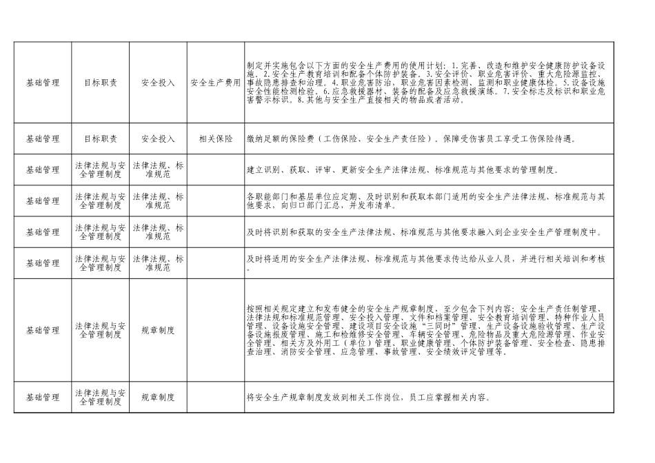 66  仓储物流企业.xls_第3页