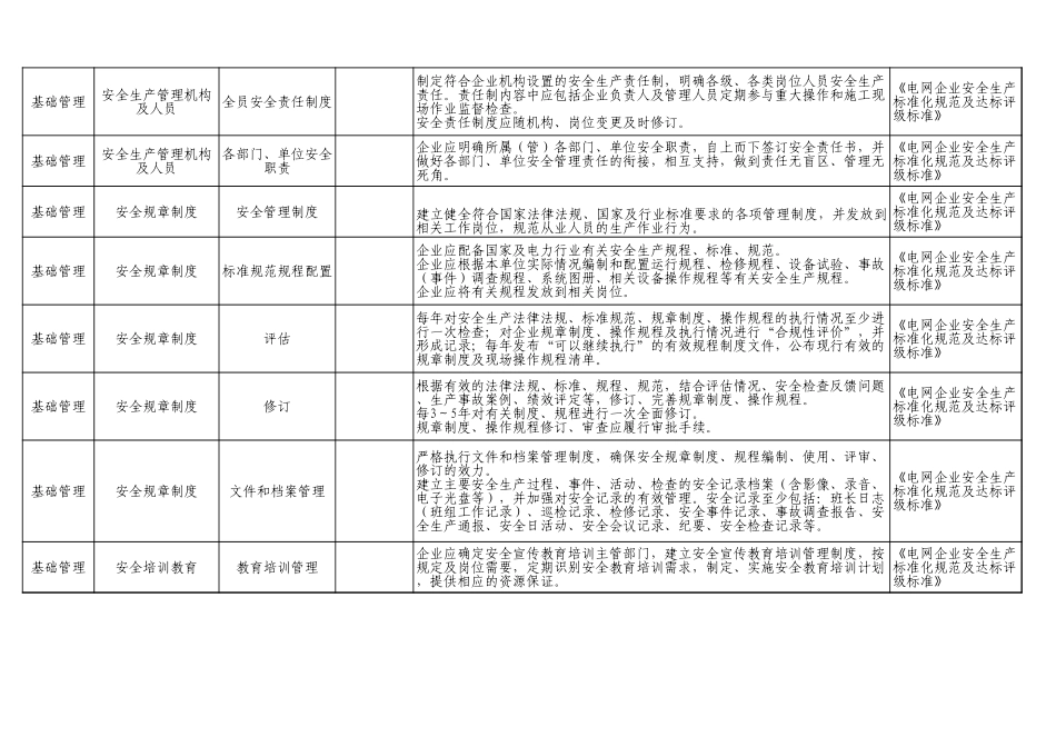 67  电网企业.xls_第2页