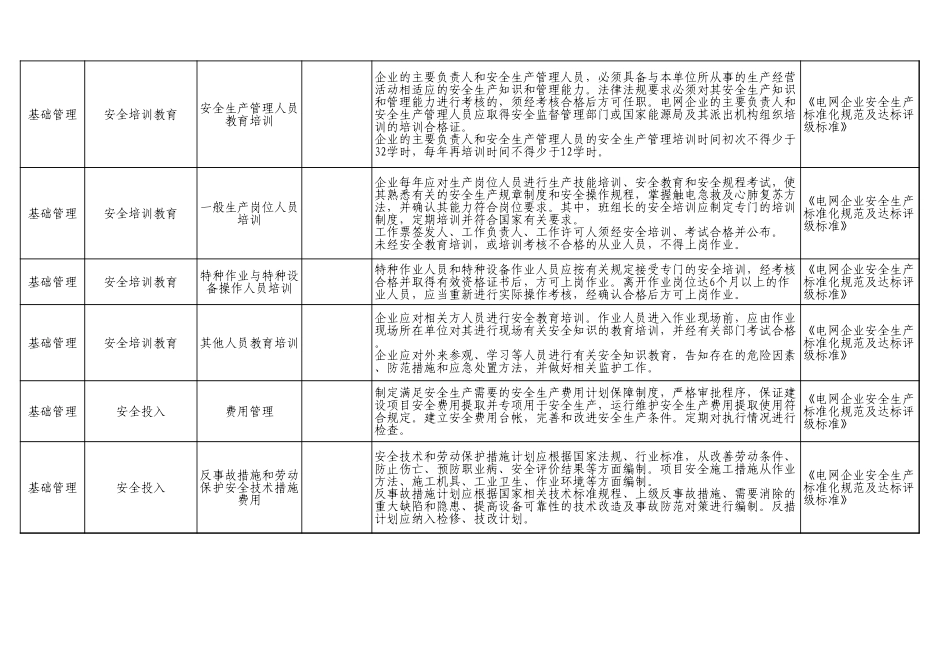 67  电网企业.xls_第3页