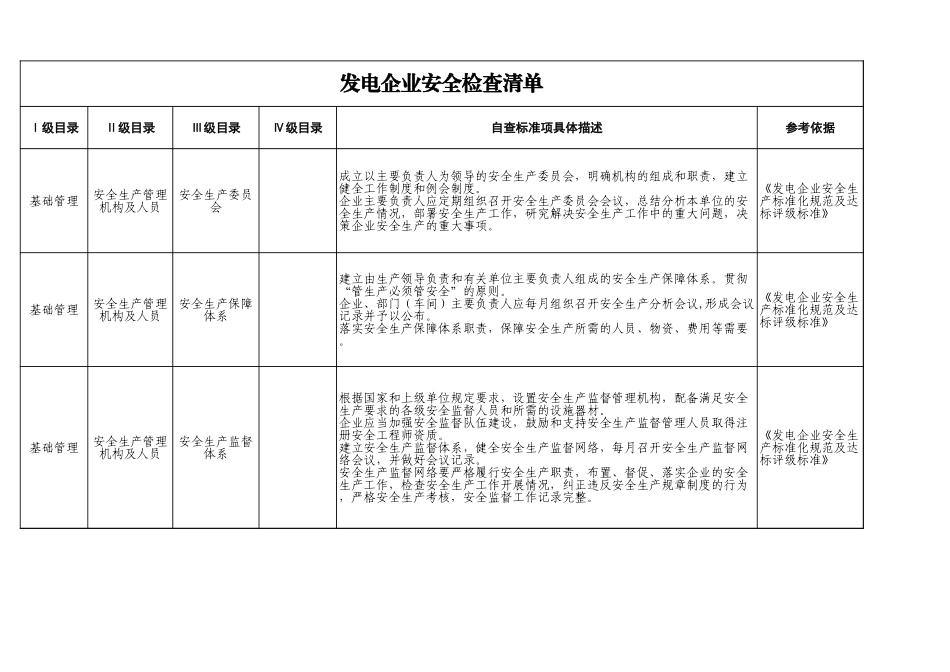 68  发电企业.xls_第1页