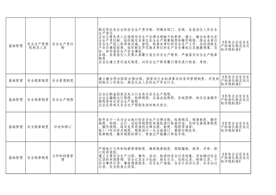 68  发电企业.xls_第2页