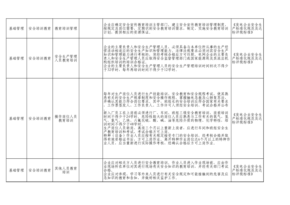 68  发电企业.xls_第3页