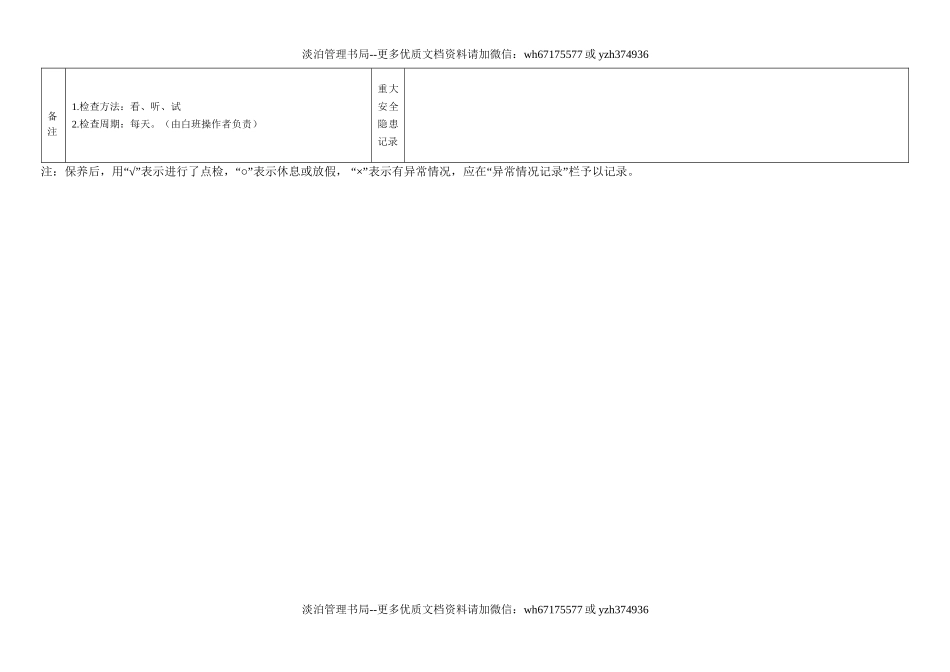 68.电脑裁板锯日常点检表.doc_第2页
