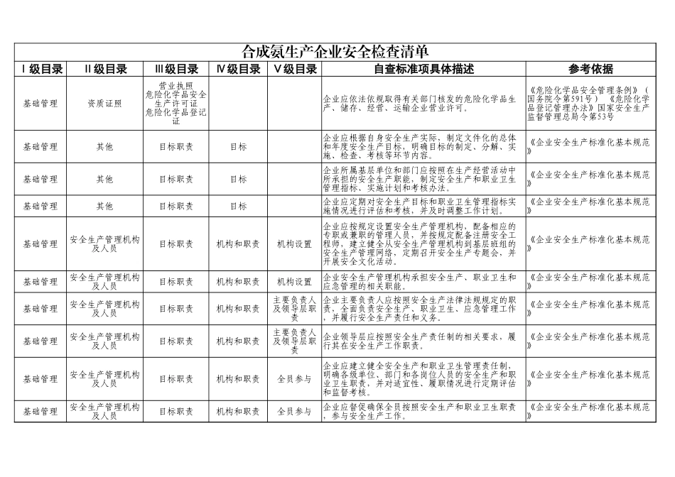 69  合成氨企业.xlsx_第1页