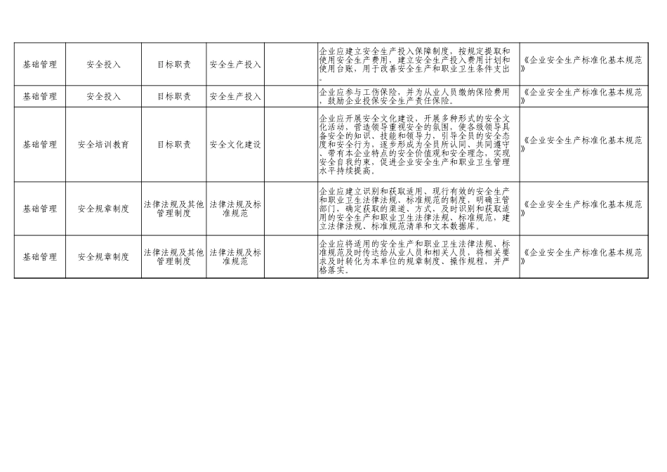 69  合成氨企业.xlsx_第2页